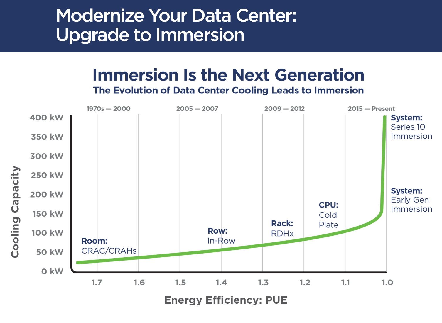 Total Immersion Green Zone Chart