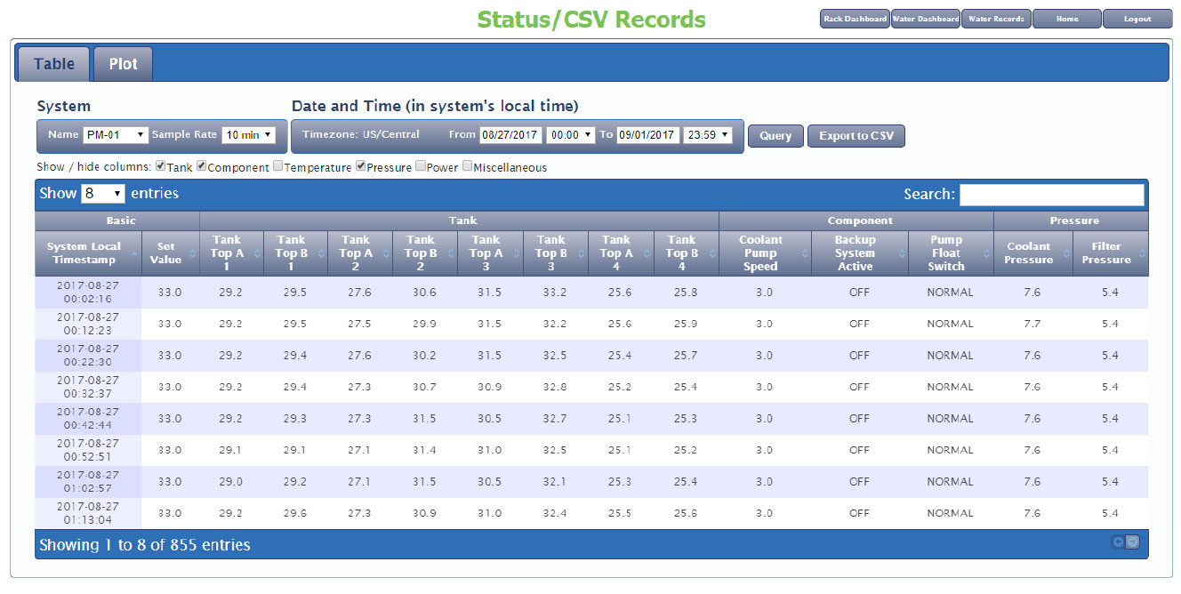 Status CSV Records Drill down to individual CDUs to track historical trends in a tabular or graphical form.