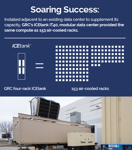 GRC Immersion Cooling USAF Floor Space Savings Comparison