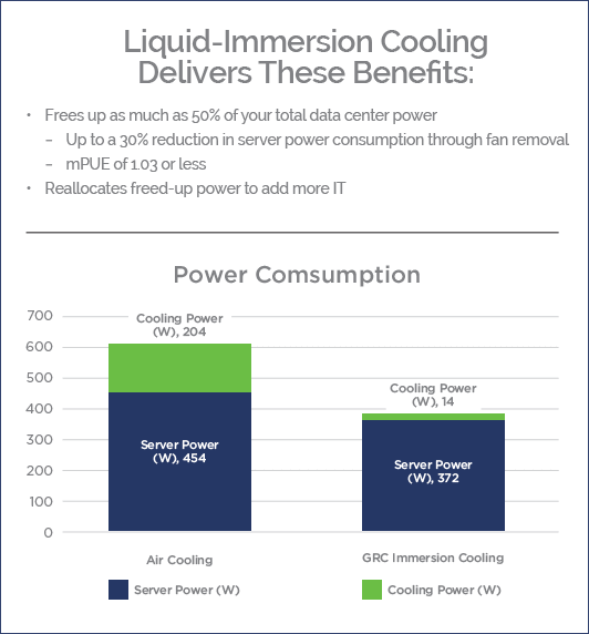 Data Center Comparison Chart