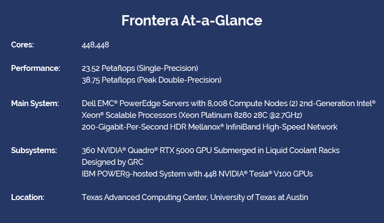Frontera Supercomputer Specifications