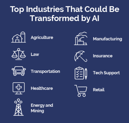 The Global Artificial Intelligence Race Is Heating Up Grc The Global Artificial Intelligence Race Is Heating Up Grc