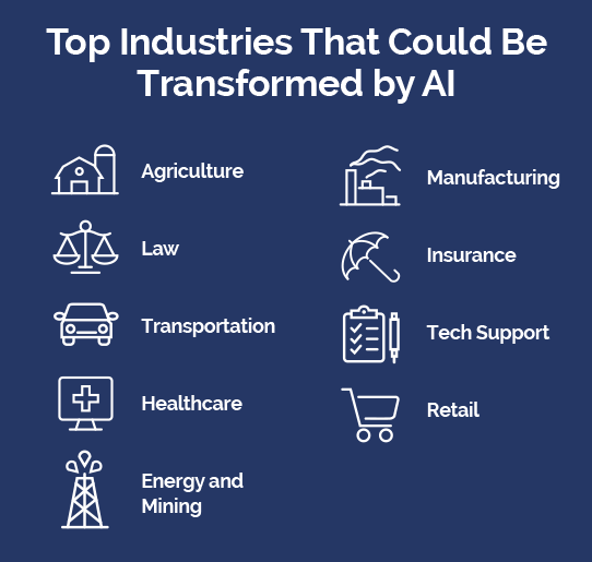 Top Industries That Could Be Transformed by Artificial Intelligence: Agriculture, Manufacturing, Insurance, Transportation, Healthcare and More