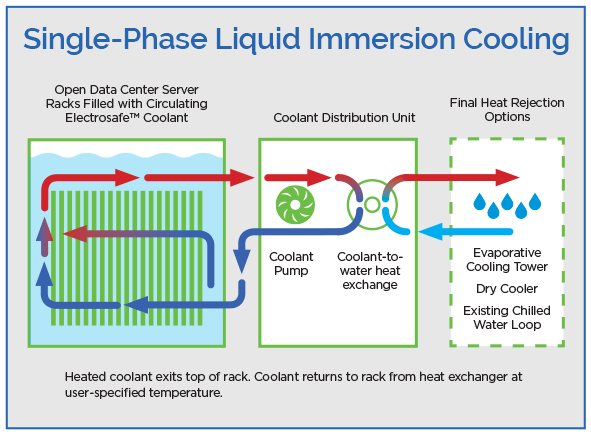 Total Immersion Green Zone Chart