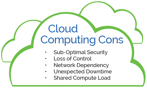 Cloud Computing Cons: Sub-optimal security, loss of control, network dependency, unexpected downtime, shared compute load