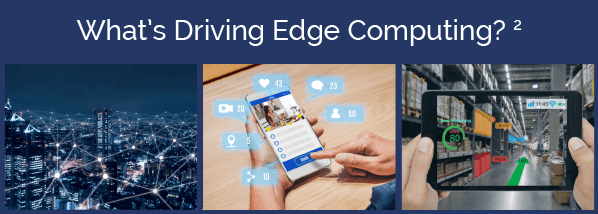 GRC What's Driving Edge Computing