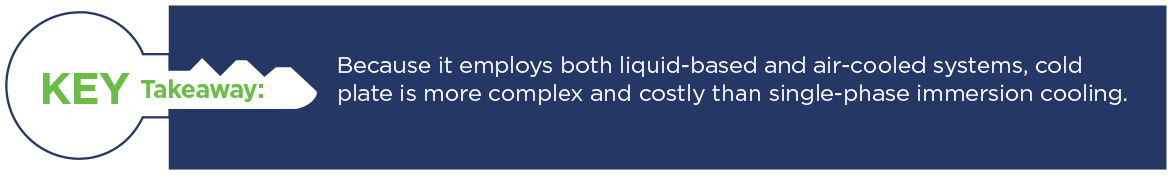 Key Takeaway: Because it employs both liquid-based and air-cooled systems, cold plate is more complex and costly than single-phase immersion cooling.