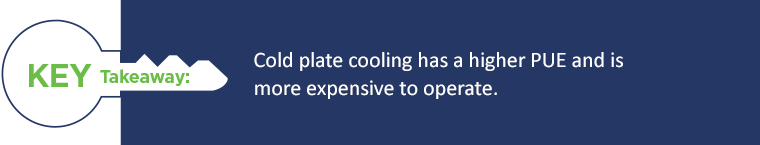 Key Takeaway: Cold plate cooling has a higher PUE and is more expensive to operate.