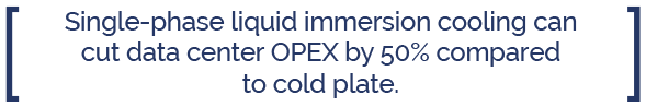 GRC Single-Phase Immersion Cooling 50% OPEX Reduction Over Cold Plate