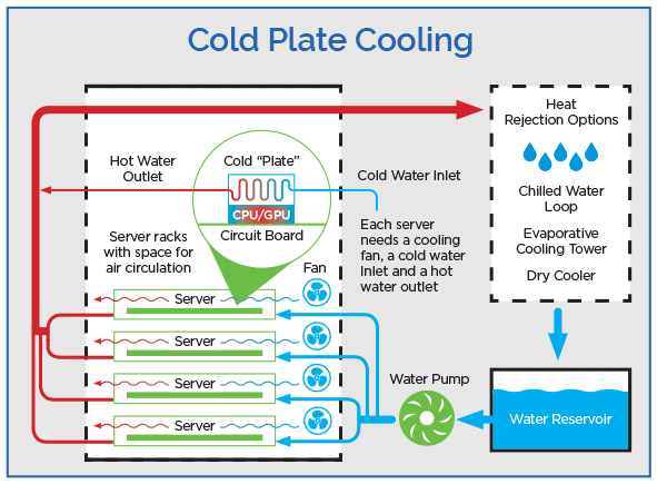 Cold Plate Cooling Process Schematic