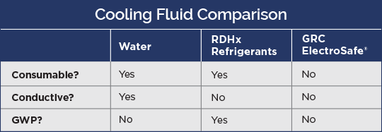 RDHX versus Single Phase Immersion Cooling Fluid Comparison