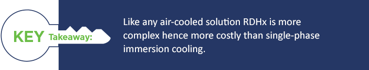 Key Takeaway: Like any air-cooled solution RDHx is more complex hence more costly than single-phase immersion cooling.