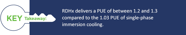 Key Takeaway: RDHx PUE is 1.2 to 1.3 vs single-phase immersion cooling's 1.03