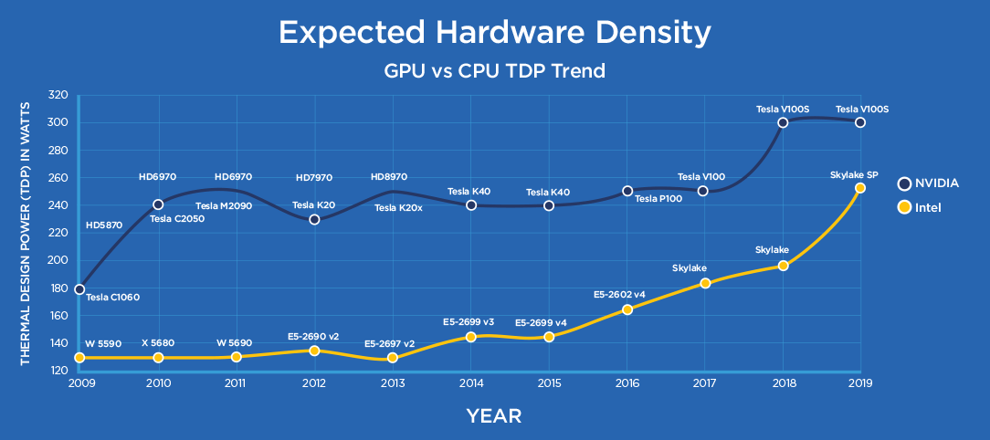 Liquid cooling vs air cooling: which is better?