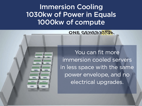 Immersion Cooling Power & Compute