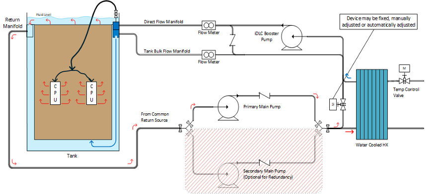  Data Center Cooling