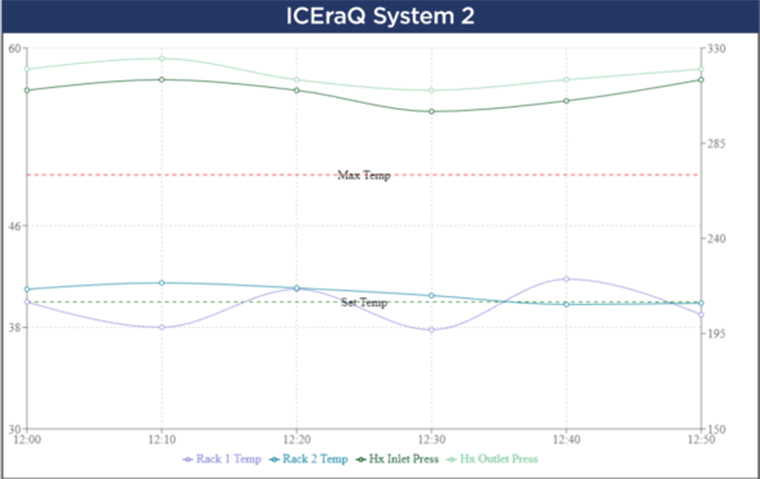 ICEraq System 2