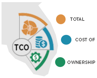 TCO