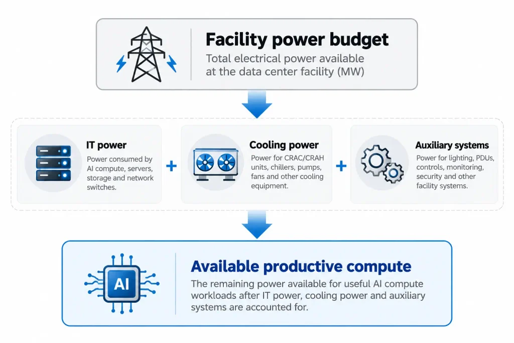 data center cooling technologies improve power efficiency, manage rising energy demands, and support high-density computing infrastructure