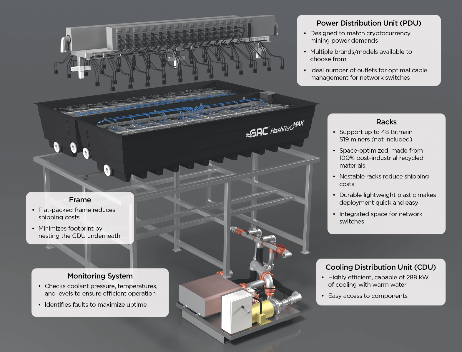 GRC HashRaQ MAX Components